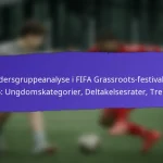 Mediedekningens innvirkning på FIFA Grassroots-festivaler 2025: Synlighet, Oppfatning, Resultater