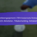 Rollen til lokale bedrifter i FIFA Grassroots-festivalene 2025: Sponsing, Deltakelse, Samfunnspåvirkning