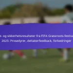 Samfunnsengasjement i FIFA Grassroots Festivaler 2025: Lokale partnerskap, Frivillige roller, Deltakelse