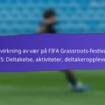 Innvirkning av sosiale medier på deltakelse i FIFA Grassroots-festivaler 2025: Kampanjer, rekkevidde, engasjement