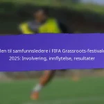Innvirkning av sosiale medier på deltakelse i FIFA Grassroots-festivaler 2025: Kampanjer, rekkevidde, engasjement